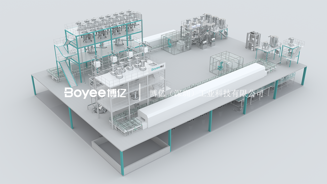 산화물 및 황화물 고체 전해질에 대한 생산 경로 분석: Boyee, 실험 R & D에서 대규모 제조로 고체 배터리 재료 전환 지원 산화물 및 황화물 고체 전해질에 대한 생산 경로 분석: Boyee, 실험 R & D에서 대규모 제조로 고체 배터리 재료 전환 지원