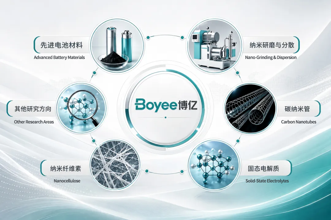 Boyee Industry-University-연구 협력 | 과학 연구 성취의 상업화를 촉진하기 위해 첨단 재료 및 나노 기술에 중점을 둡니다. Boyee Industry-University-연구 협력 | 과학 연구 성취의 상업화를 촉진하기 위해 첨단 재료 및 나노 기술에 중점을 둡니다.